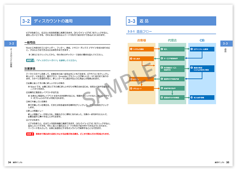 通販システム運用の業務マニュアル改訂
